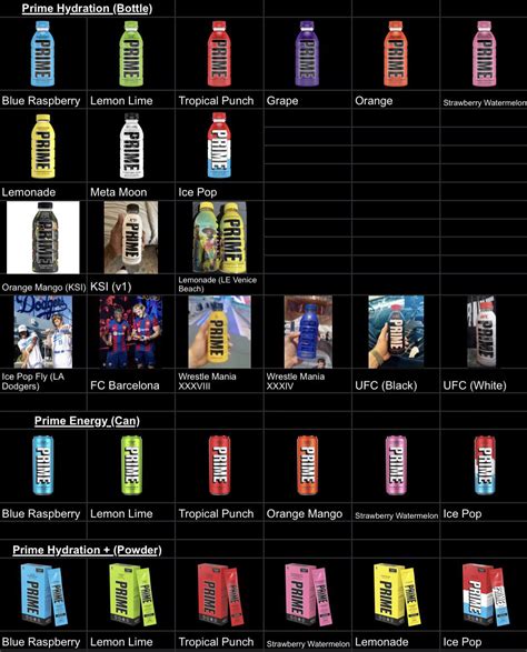 All Prime Flavors Updated Rprime