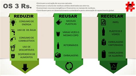 Qual A Importância Dos 3rs Para O Meio Ambiente
