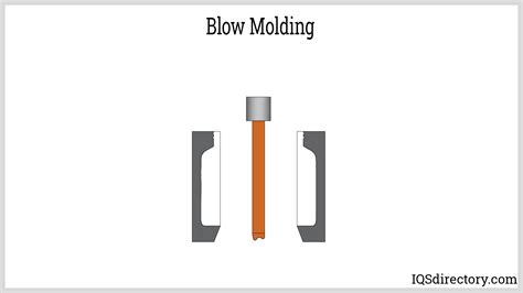 Gif Blow
