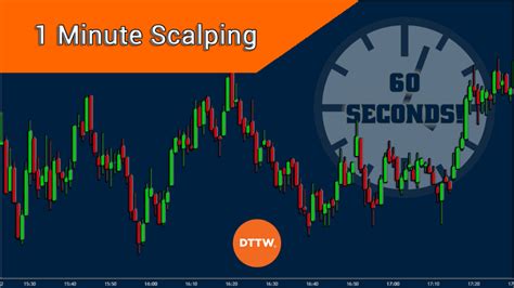 1 Minute Scalping Simple Smart And Profit Driven Strategies