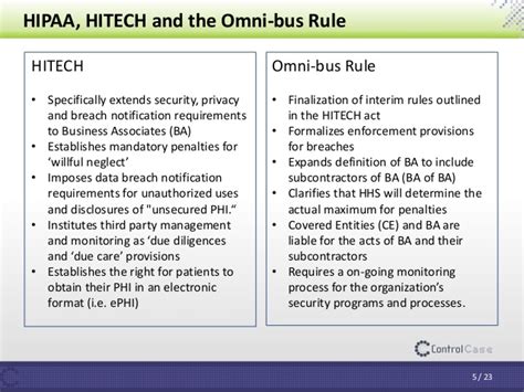 Health Insurance Portability and Accountability Act (HIPAA ...