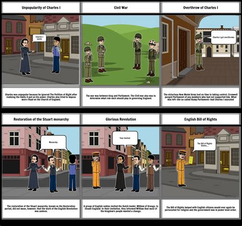 English Civil War Storyboard Cartoon Storyboard