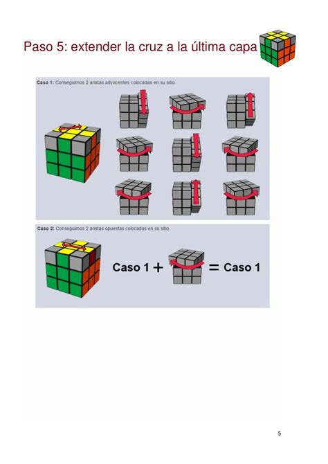 Pasos Para Resolver El Cubo De Rubik