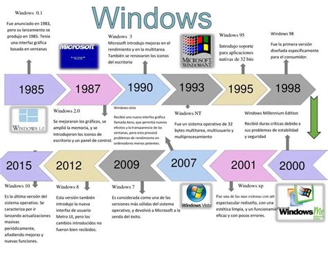 Linea De Tiempo Microsoft Windows Timeline Timetoast