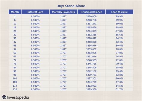 How to Outsmart Private Mortgage Insurance