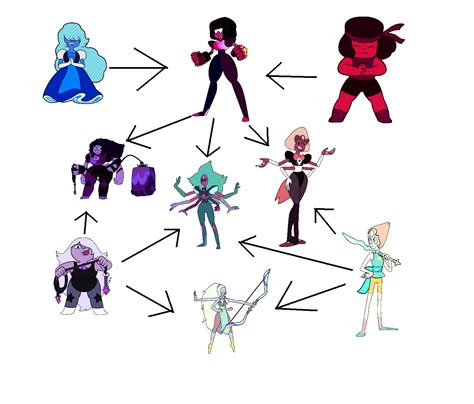 Crystal Gem Fusions As Of 2015 By Sonicfighter09 On Deviantart