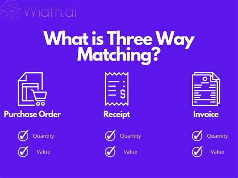 Use Automated 3 Way Invoice Matching To Streamline Your Accounting Practices Widthai