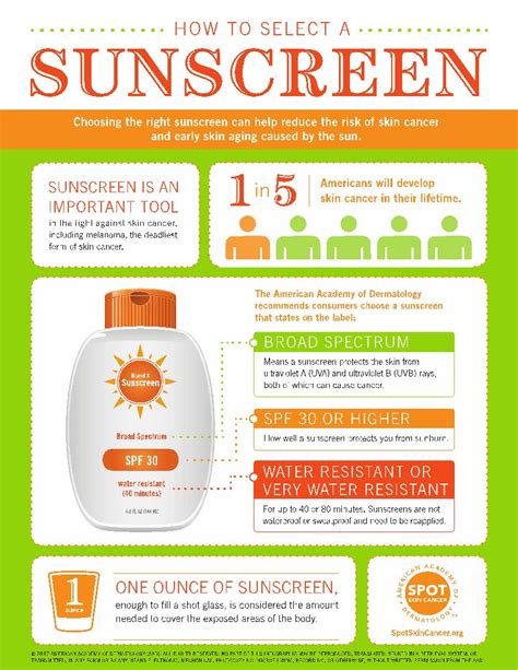 Sunscreen 101 Understanding Spf And How To Protect Your Skin