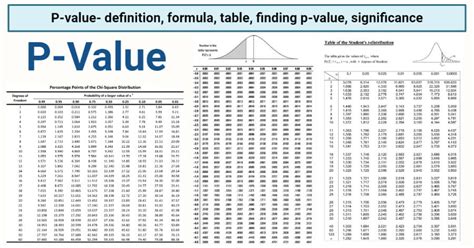 Top 16 How To Find P Value From Z Table 2022
