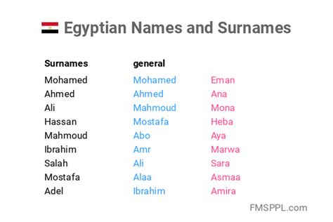 egyptian names and surnames