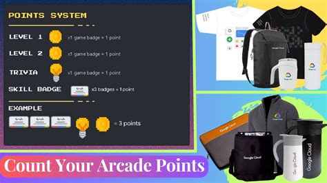 How To Calculate Total Arcade Points Arcade Badges Point Value