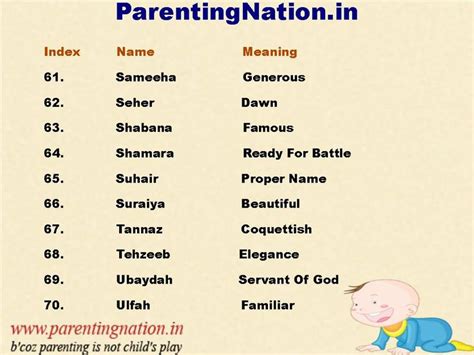 Ibrahim name meanings is father of a multitude, kind father. The 10 best images about Muslim Baby Girl Names With ...