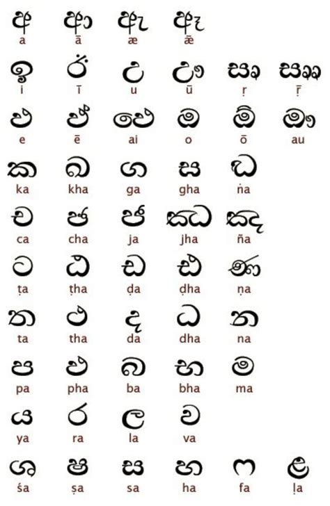 Learn To Speak Basic Sinhalese Language While Traveling In Sri Lanka