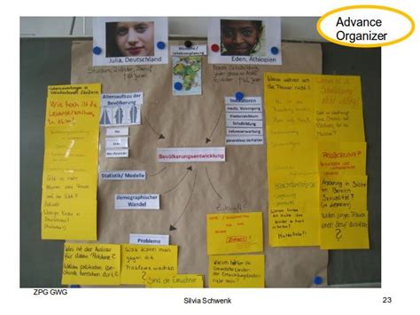Also, further scientific research in the field of advance organizers has shown that they are effective tools when teaching students with disabilities. Advance Organizer