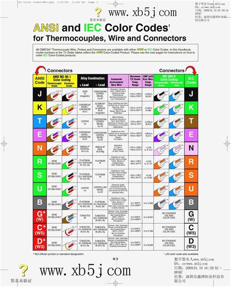 Color Codes For Wiring