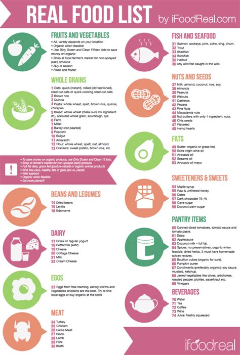 Acrylamide is a white, odorless crystal chemical that manufacturers use in several industrial and chemical processes, including the production of plastics, textiles, dyes, and paper, as. Real Food List - iFOODreal - Healthy Family Recipes