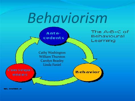 Behaviorism Theory Of Learning Hot Sex Picture