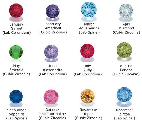 This Chart Represents The Birthstones For Each Month Of The Year