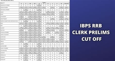 Ibps Rrb Clerk Cut Off Marks Office Assistant Expected Cutoff