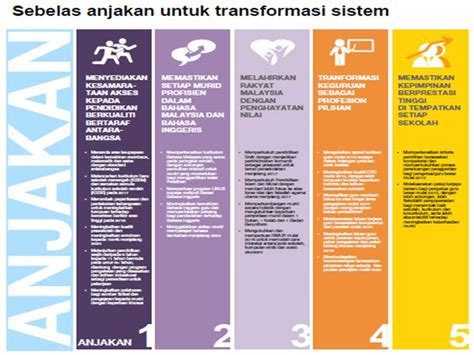 Transformasi pendidikan islam dalam sistem pendidikan negara. SK ABANG ABDUL KADIR BETONG SARAWAK: Sebelas anjakan untuk ...