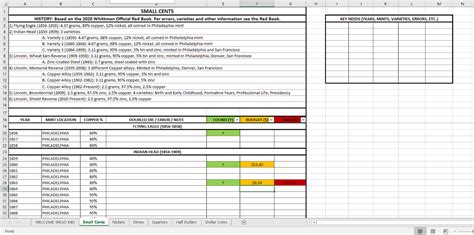 In the last 24 hours jobs price is up 0.00%. Coin collection spreadsheet. Nothing extravagant but gets ...