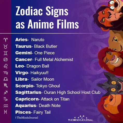 Share More Than 67 Zodiac Signs As Anime Characters Best Incdgdbentre