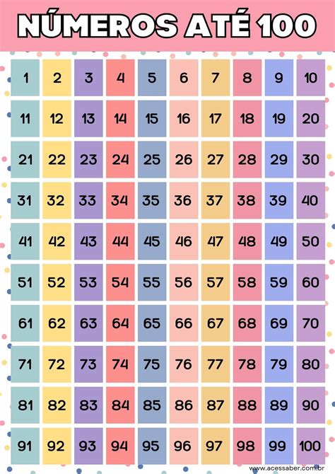 Atividade De Matemática Números De 1 A 100 1º Ano E 2º Ano Acessaber