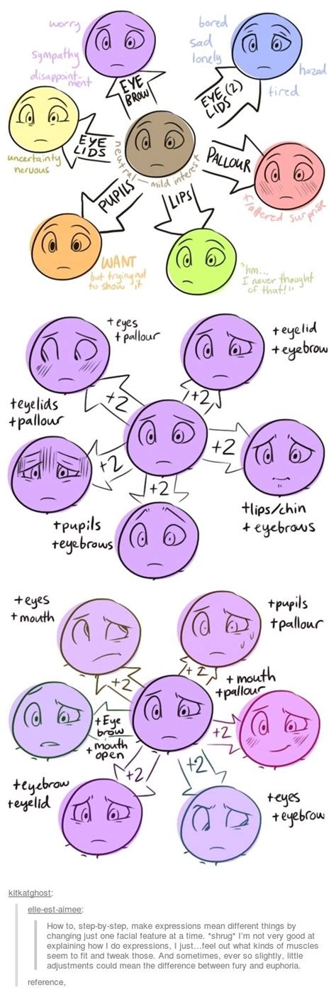 How to, step-by-step, make expressions mean different ...