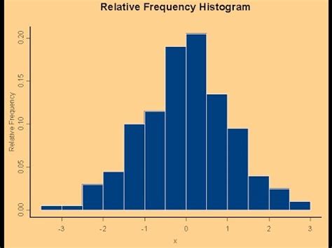 If it is a graph then what are x and y coordinates? What is a Histogram? - YouTube