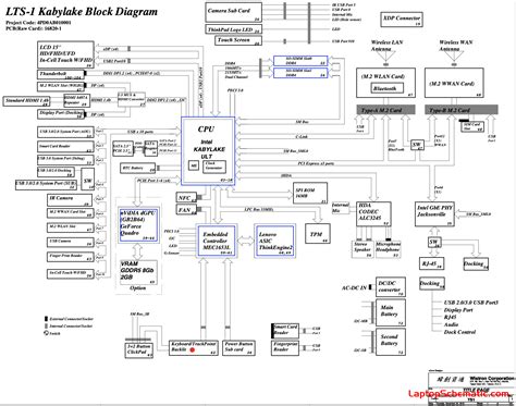 Lenovo Thinkpad T570 Schematic Diagram Wistron Lts 1 16820 1 Laptop