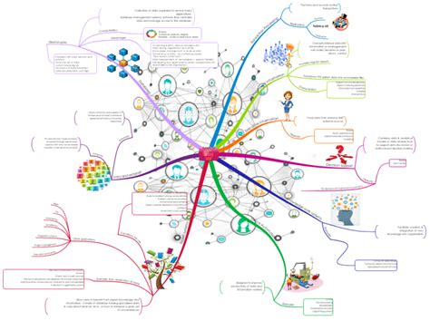 Types Of Info Systems Imindmap Mind Map Template