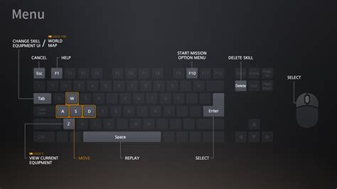Steam Community Guide Kuftc Keyboard And Mouse Layout