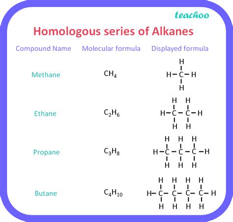 [class 10] what is meant by isomer draw structure of two isomers of