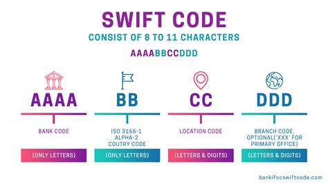 These codes are used when transferring money between banks, particularly for international telegraphic transfers. SWIFT/BIC code 【2020】 for all banks located at Lithuania ...