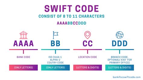 Swift codes and bic codes are part of the iso 9362 standards for sending money internationally. SWIFT/BIC code 【2020】 for all banks located at Lithuania ...