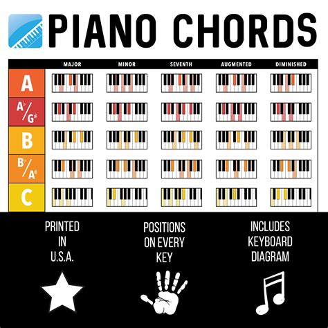 Ivideosongs Piano Chords Poster 12 X 18 And Circle Of Fifths Chart 8