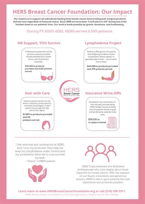 Hers Breast Cancer Foundation Products And Services Hers Breast Cancer
