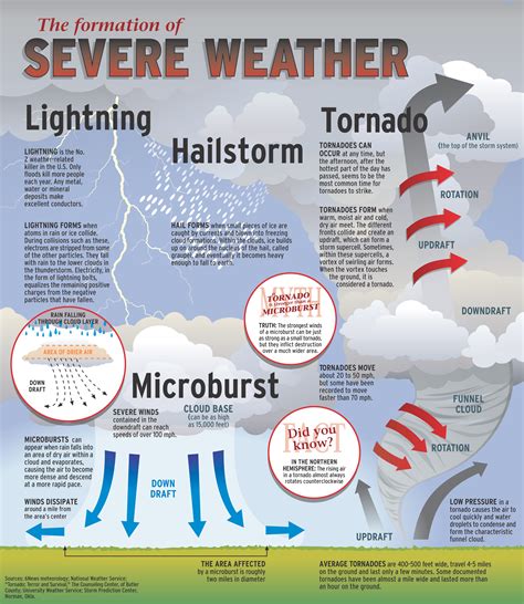 Safety/Weather Information | Paulding County Ohio EMA