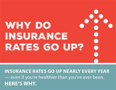 Repost comments are not allowed unless you provide a link to the home and renters insurance does. Why Do Insurance Rates Go Up? Infographic