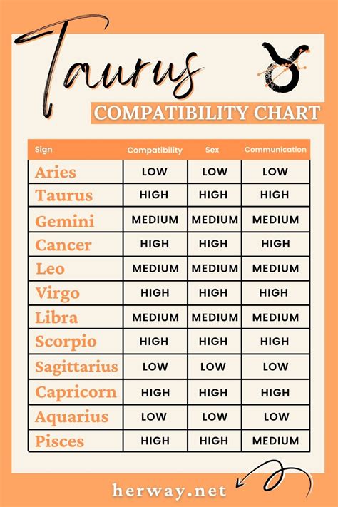 libra and taurus compatibility can they be a perfect love match