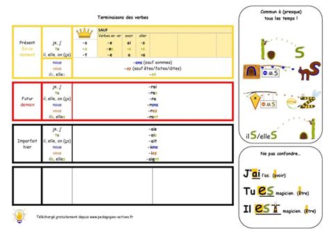 Plus de 100 000 livres en stock. Techniques De Conjugaison Pour Enfants (Doc) - Le Concept ...