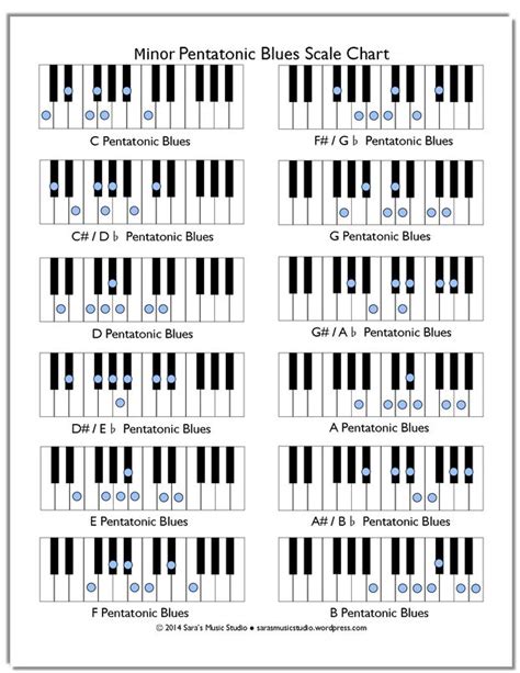 Free Minor Pentatonic Blues Scale Chart Blues Piano Piano Lessons