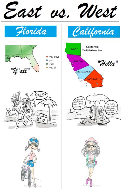 East Vs West Florida Vs California Oh To Be A Muse