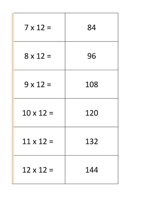 Printable Flash Cards For Twelve Times Multiplication Tables In 2020