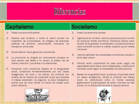 Diferencias Entre Capitalismo Y Socialismo Mind Map Reverasite