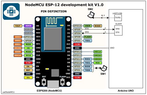 Serial Communication Between Esp8266 And Arduino Programming