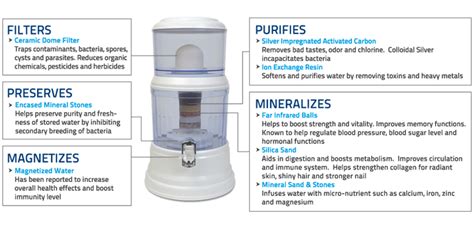 Refresh Rejuvenate Reinvigorate Zen Water Filter Purifier System Mimics