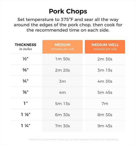 How To Make Pork Tenderloin Temperature Chart