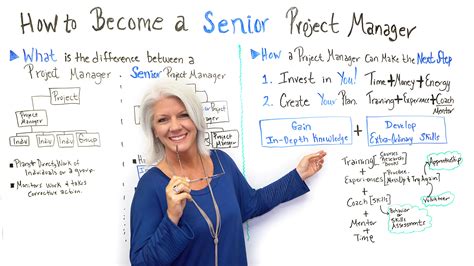 This method is a framework for efficiently executing complex projects in a short span. 15 Free Project Management Training Videos ...