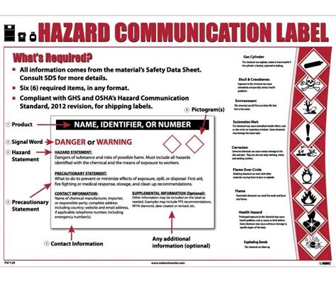 Hazard Communication Label Ghs Poster Pst